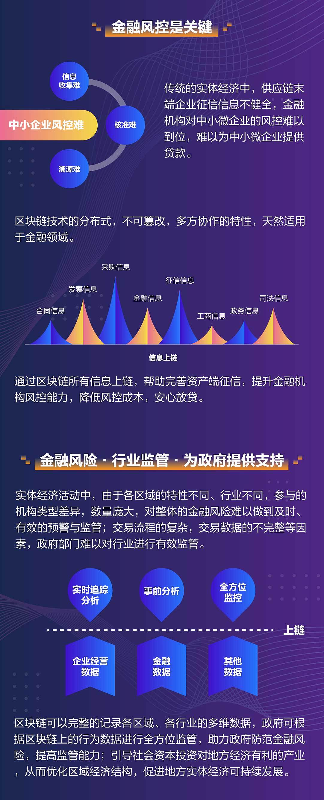 分享区块链(讲区块链的视频)