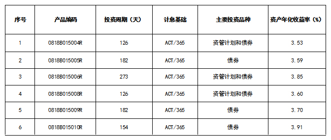 金凤凰理财(金凤凰理财组织传销)