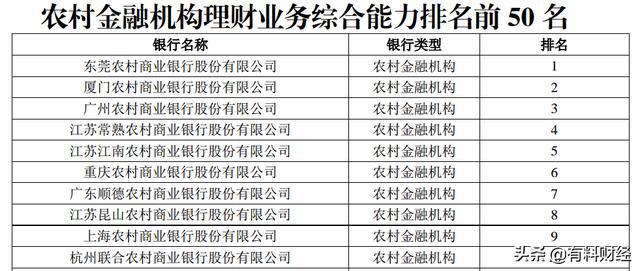 理财名单(理财产品排行2021)