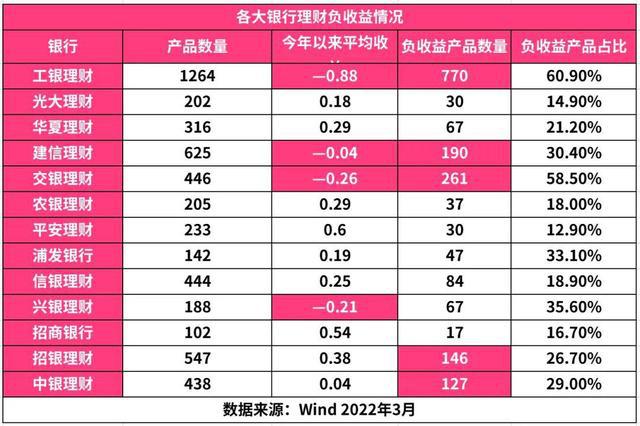 理财名单(理财产品排行2021)