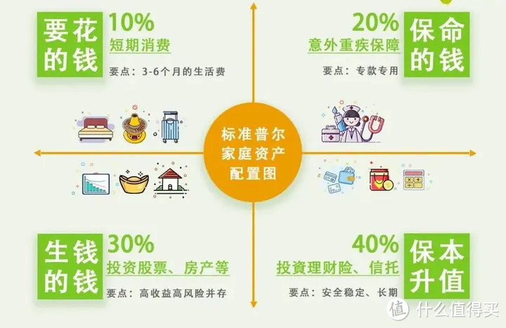 储蓄理财保险(储蓄理财保险可以买吗)