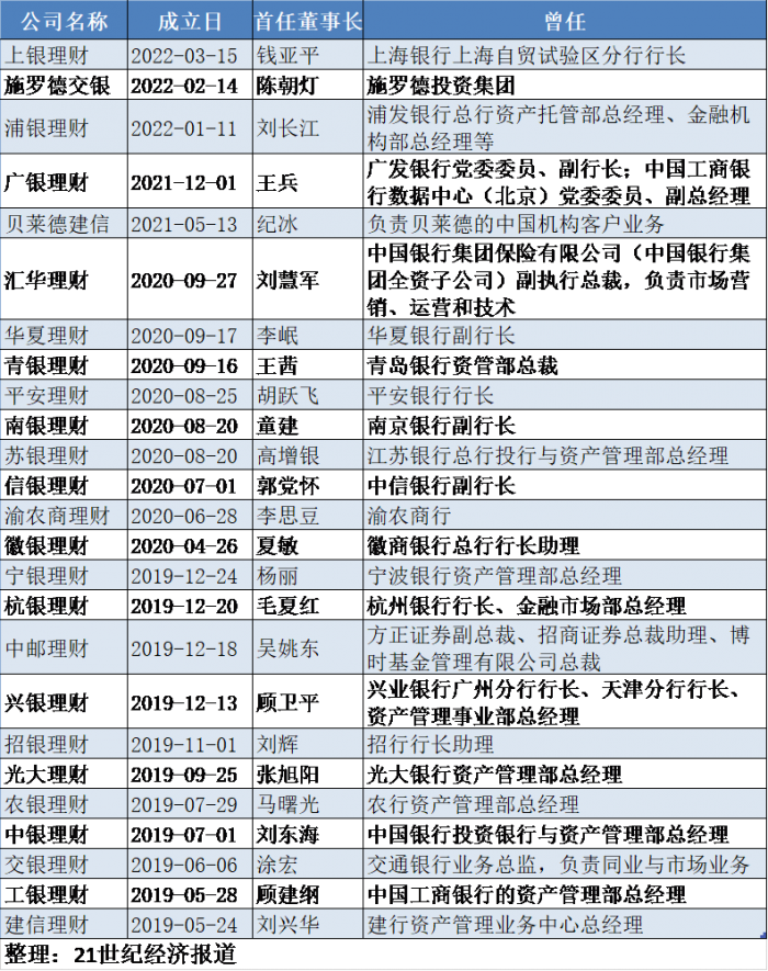 理财职责(理财职位名称)