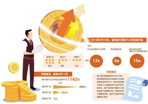银行理财哪个好(银行理财哪个最好)