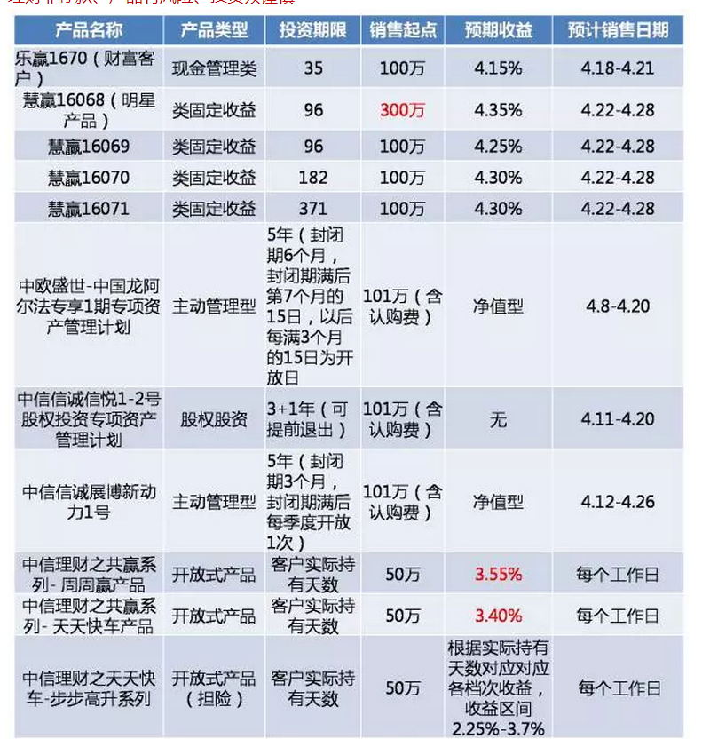中信理财2号(中信理财二号900013历史净值)