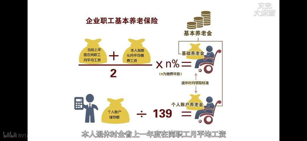 理财养老保险(理财养老保险什么时候能取出来)