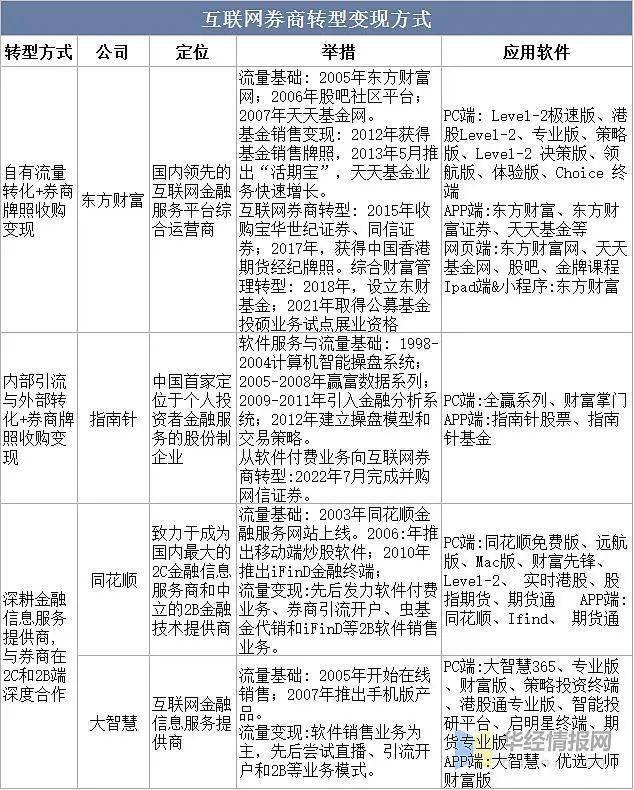 2015投资理财(2015理财投资收益率)