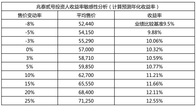 投资理财方案(投资理财方案怎么算出投入金额的)