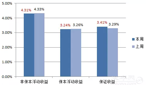 理财类型(理财类型有哪些)