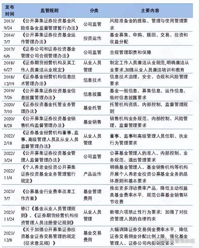 理财类型(理财类型净值是什么)