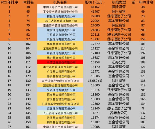 易方达基金易理财(易方达的基金怎么样)