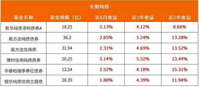 五万元理财(五万元理财产品)