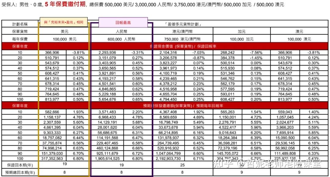 投资理财计划(投资理财计划书400字)