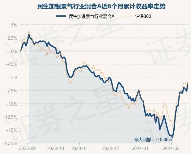 民生加银理财月度(民生加银理财月度收益)