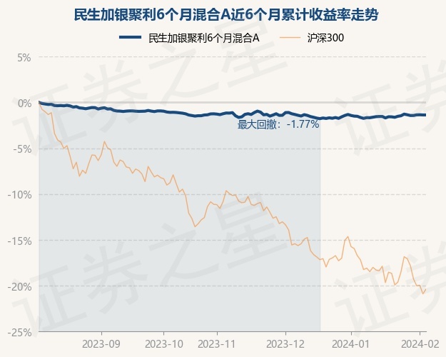 民生加银理财月度(民生加银理财月度收益)