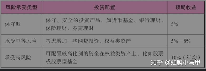 无风险的理财(无风险的理财产品)