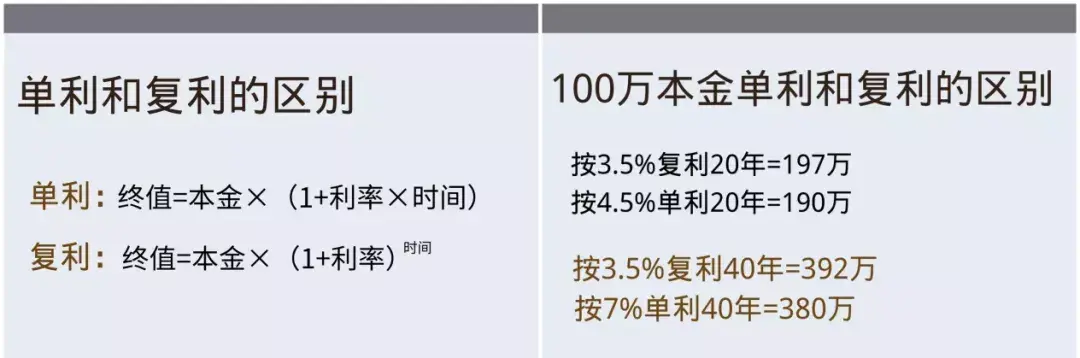 复利理财产品(复利理财产品收益排名)