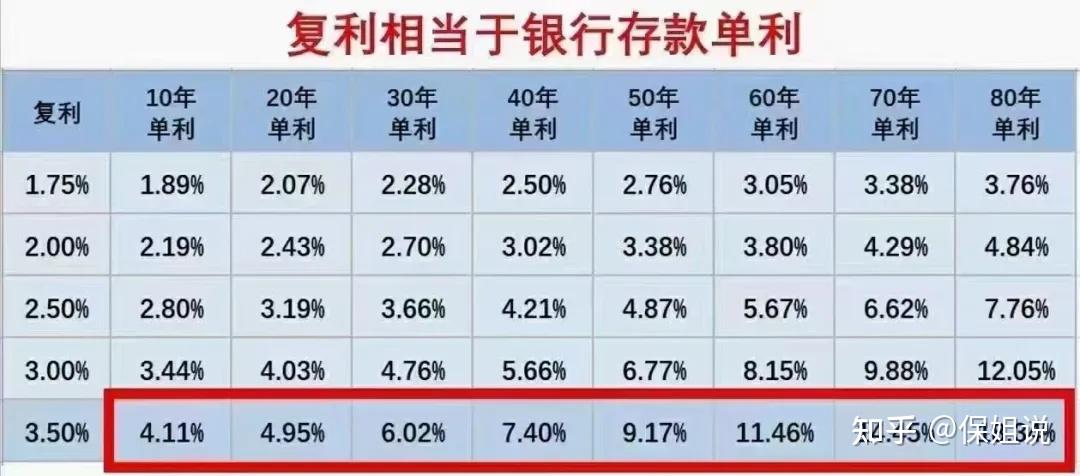复利理财产品(复利理财产品收益排名)