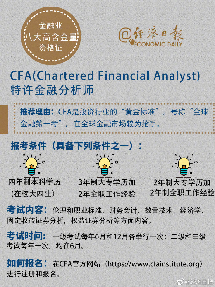 理财资格证书(理财资格证书可以扣税吗)