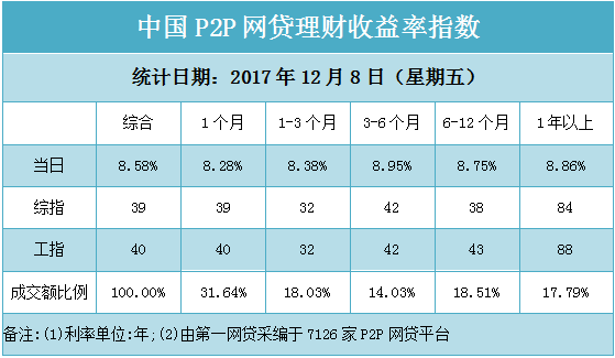 理财收益多少合适(理财收益多少受法律保护)