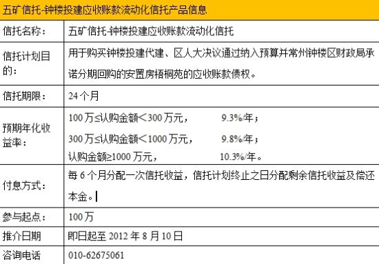 集合理财计划(集合理财计划最近买了哪支股票)