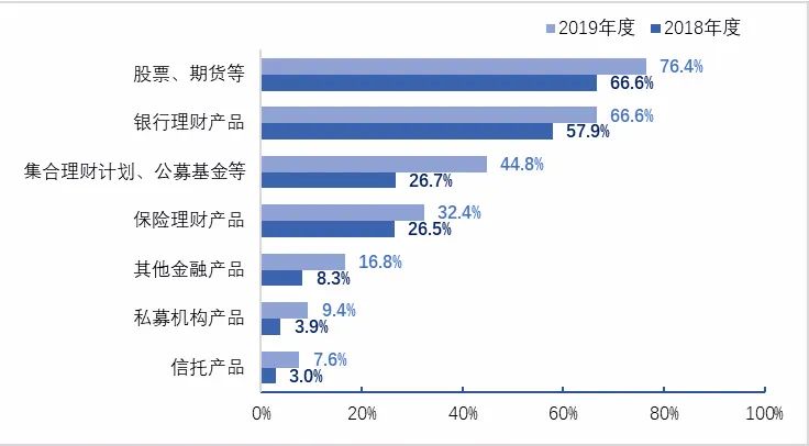 集合理财计划(集合理财的优点)