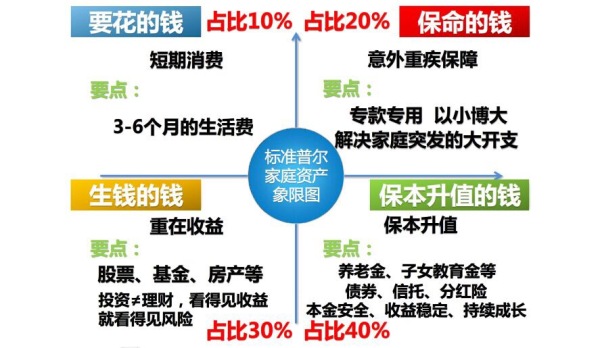 辽宁家庭理财(普通家庭理财规划案例)