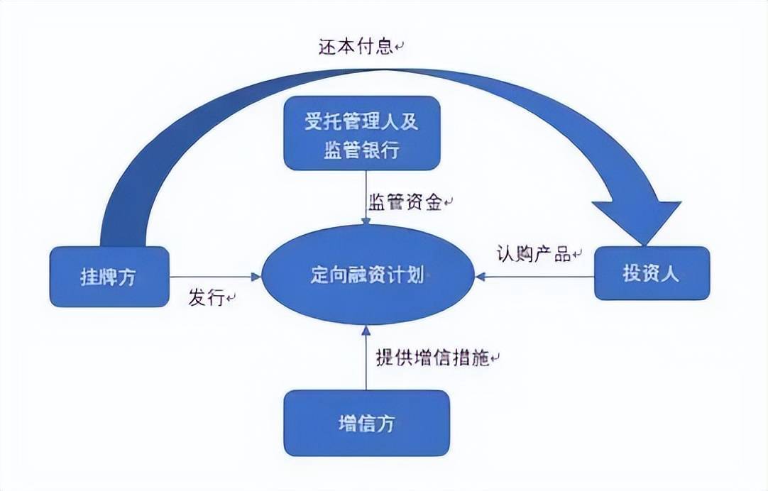 理财直接融资工具(理财直接融资工具暂停)