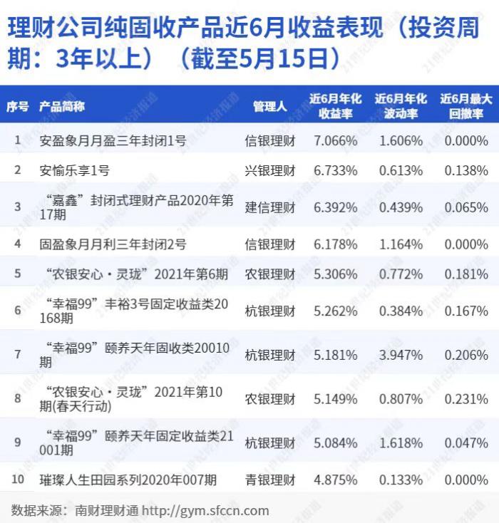 理财收益高的(理财收益高的软件)