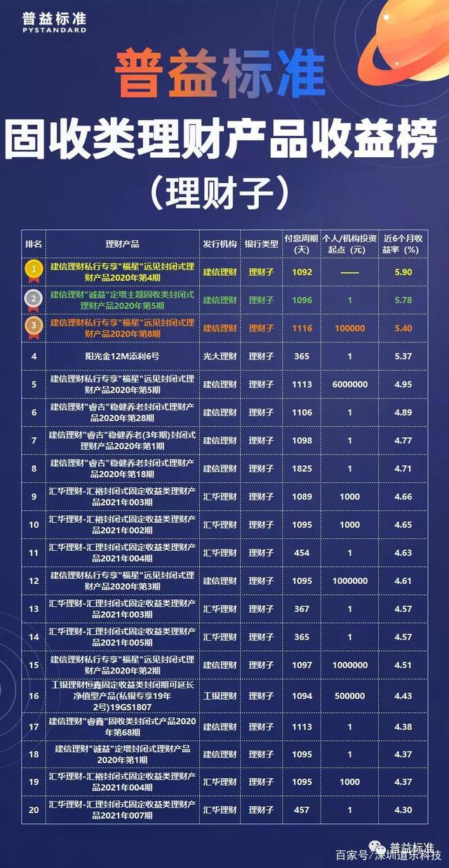 理财公司排行榜(理财公司排名榜前十名)
