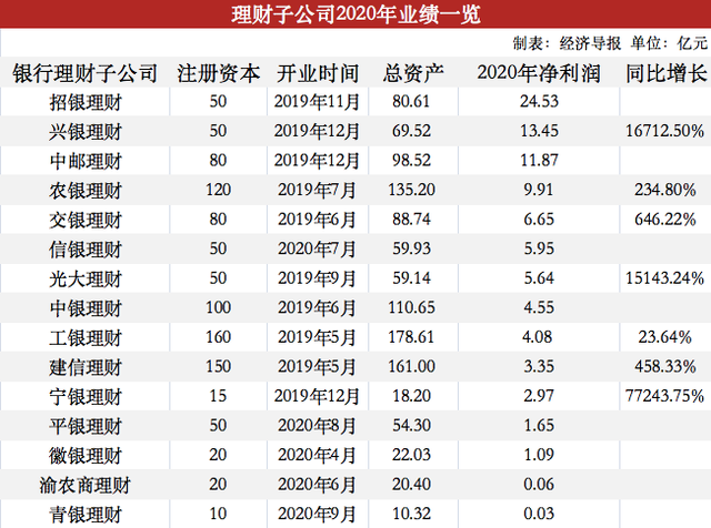 理财公司排行榜(理财公司排名榜前十名)