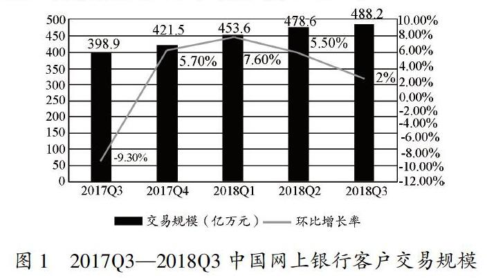 互联网理财排名(互联网理财产品排行)