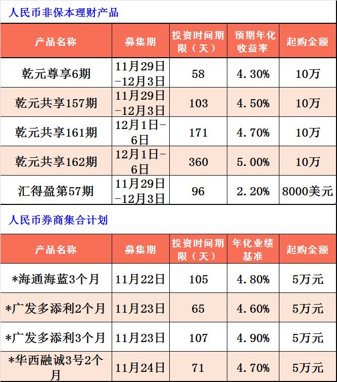 银行理财时间(银行理财时间不到能不能拿出来的)