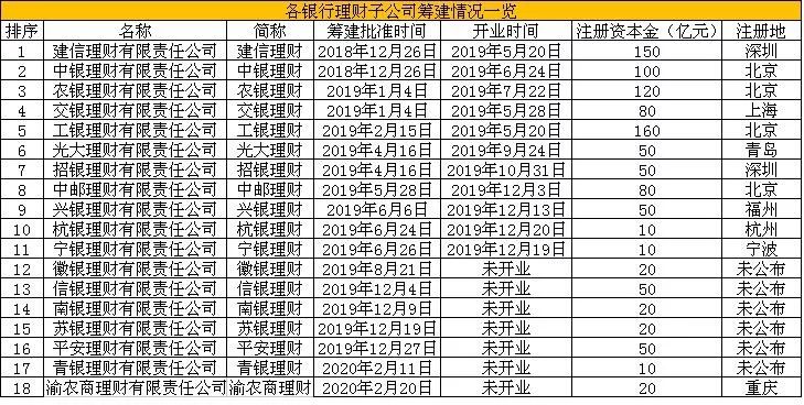银行理财时间(银行理财时间不到能不能拿出来的)