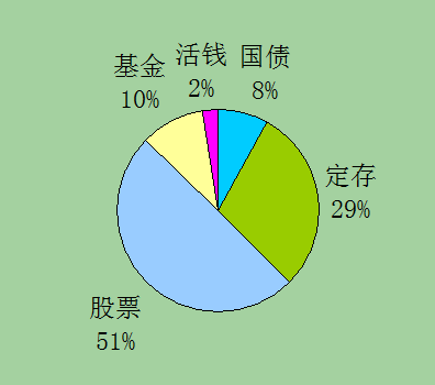 半年理财(半年理财收益一般是多少)