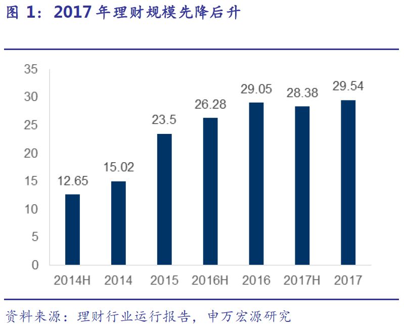 理财的需求(理财的需求点)