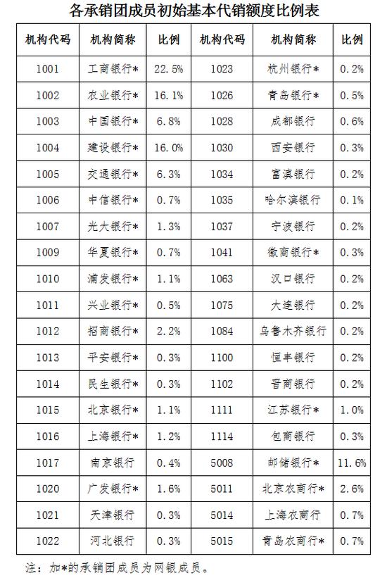 旺指理财(指旺财富理财安全吗)