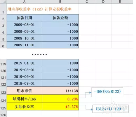 理财计算方法(理财计算公式怎么算)