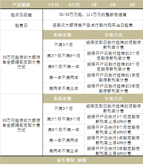 银行理财时间(银行把钱转成理财了)