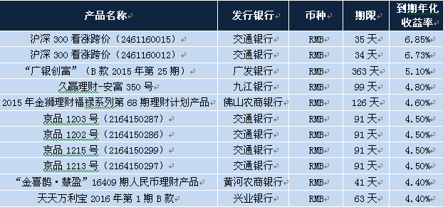 银行理财时间(银行把钱转成理财了)