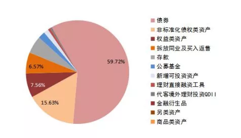 如何购买银行理财产品(怎样购买银行的理财产品)