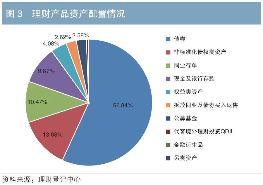 理财的类型(理财类型和年收益率)