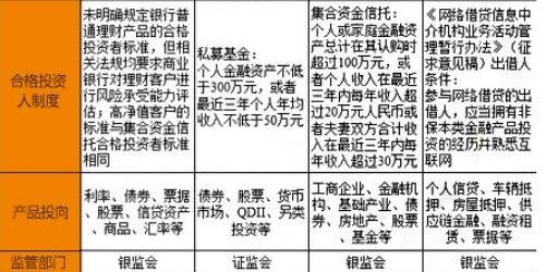 理财的类型(理财类型和年收益率)