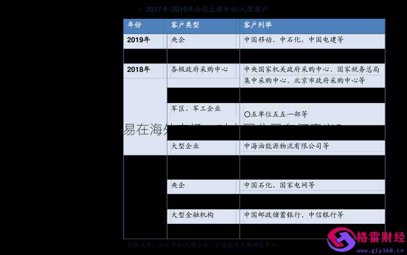汇丰网上理财(汇丰理财产品如何)