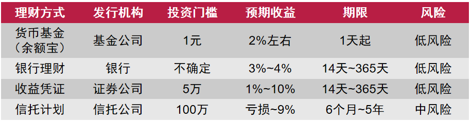 理财可以保本吗(理财保本吗理财产品怎么算收益)