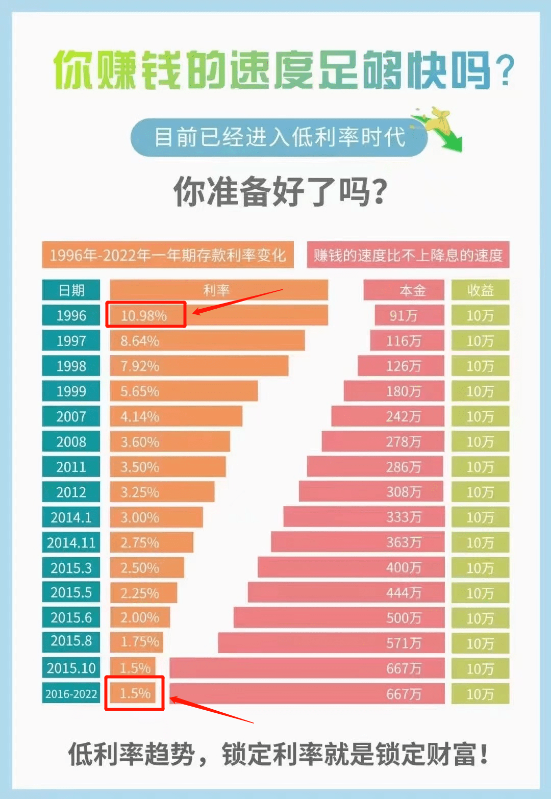 银行理财时间(银行理财时间没到一定要取出怎么办)