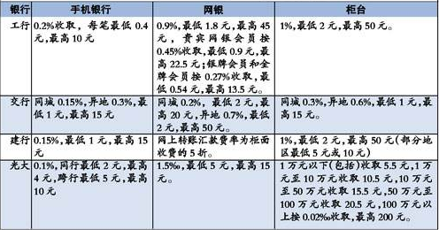 银行理财时间(银行理财时间没到一定要取出怎么办)