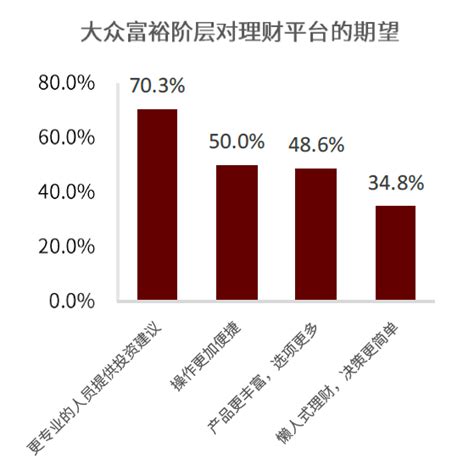 辽宁家庭理财(辽宁家庭理财频道直播)