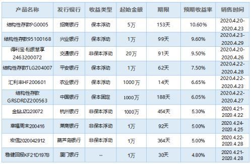 金融理财收益(金融理财收益最高不可超多少为合法)