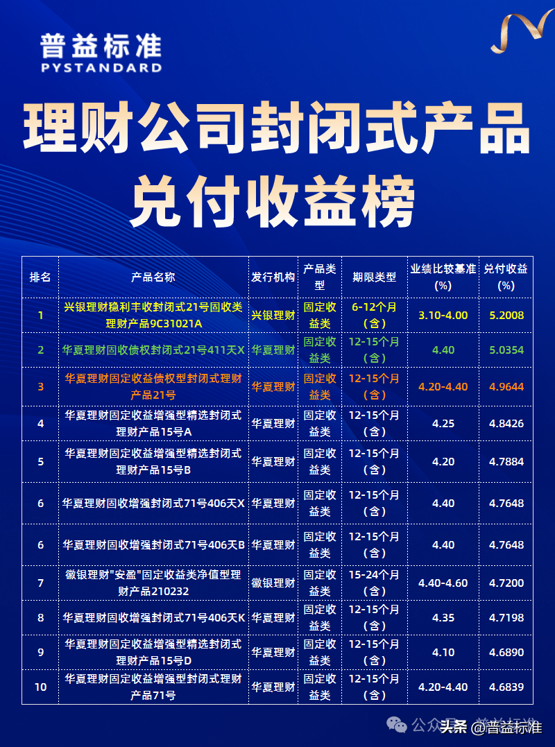 金融理财收益(金融理财收益最高不可超多少为合法)