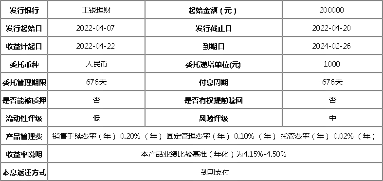 鑫理财产品(鑫安利理财好不好)